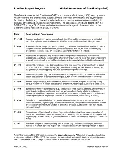 GAF (Global Assessment of Functioning)