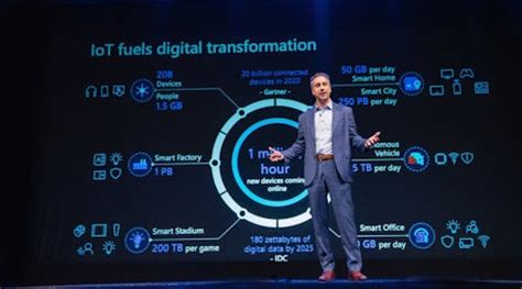 GAF Shares its Digital Transformation Lessons Automation World