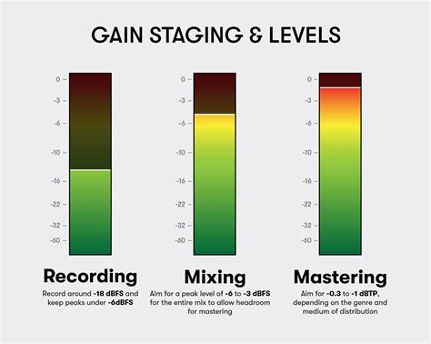 Gain Staging - Definition & Detailed Explanation - Recording … - balustradellc