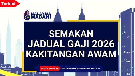 Gaji & Keterampilan: Panduan Lengkap Menjadi Juru … - raincitystudios.com