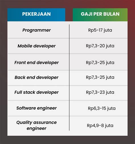 Gaji Developer di Indonesia - Indeed - coolestguyplanet.net