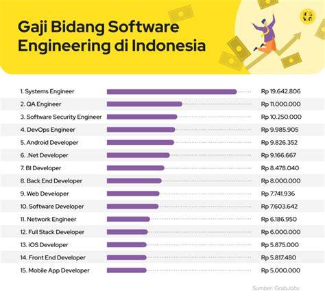 Gaji Engineer di Indonesia - Indeed - raincitystudios.com
