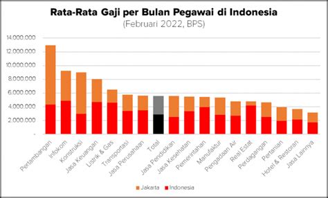 Gaji For It Job In Indonesia - balustradellc