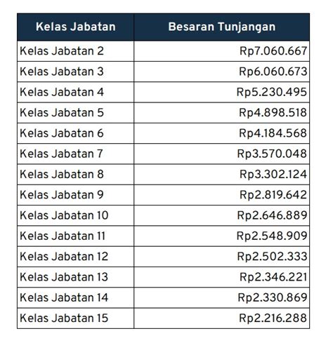 Gaji Pelayaran - Golongan, Tunjangan Dan Posisi - raincitystudios.com