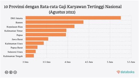 Gaji Rata-Rata Di Jakarta: Panduan Lengkap Untuk Tahun Ini - balustradellc