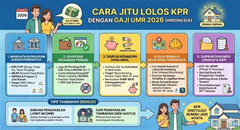 Gaji Tinggi Belum Tentu Lolos KPR - Sinar Mas Land - balustradellc