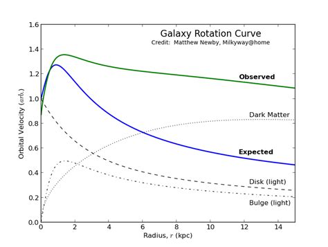 Galaxy rotation curve - wintechmobiles.com