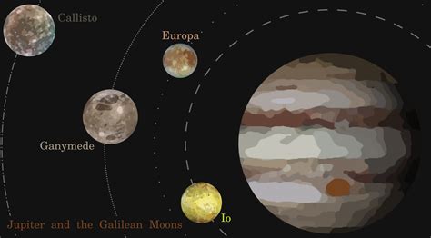 Galilean Moons of Jupiter - NASA - wintechmobiles.com