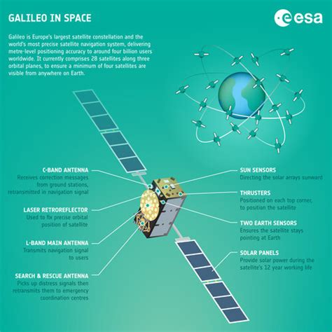 Galileo (satellite navigation) - wintechmobiles.com