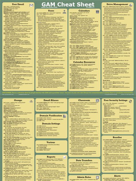 GAM Cheat Sheet A3 PDF
