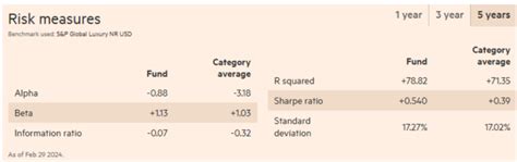 GAM Multistock - Luxury Brands Equity RA GBP - Trustnet