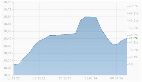 GAM Star Global Balanced Class Z GBP Accumulation - Fidelity