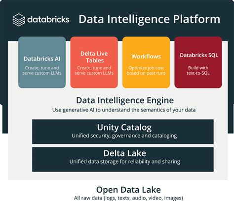 Gambar Ai data processing platform - Shutterstock - coolestguyplanet.net