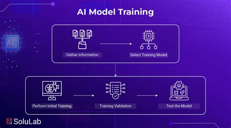 Gambar Ai training process - Shutterstock - coolestguyplanet.net