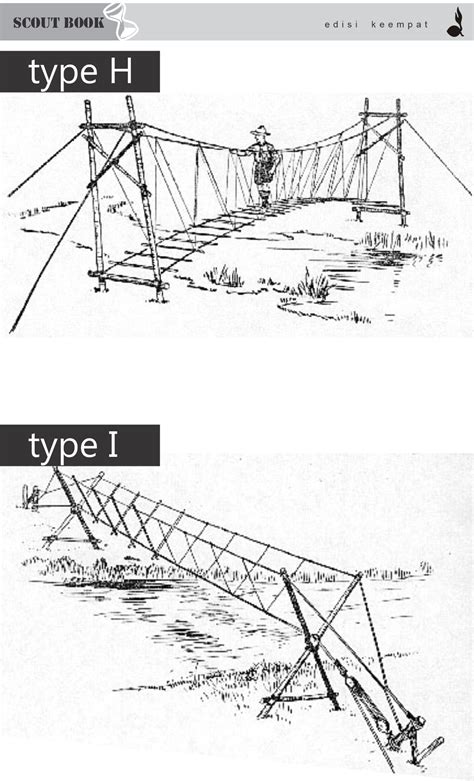 Gambar dan Contoh Pionering Jembatan - balustradellc