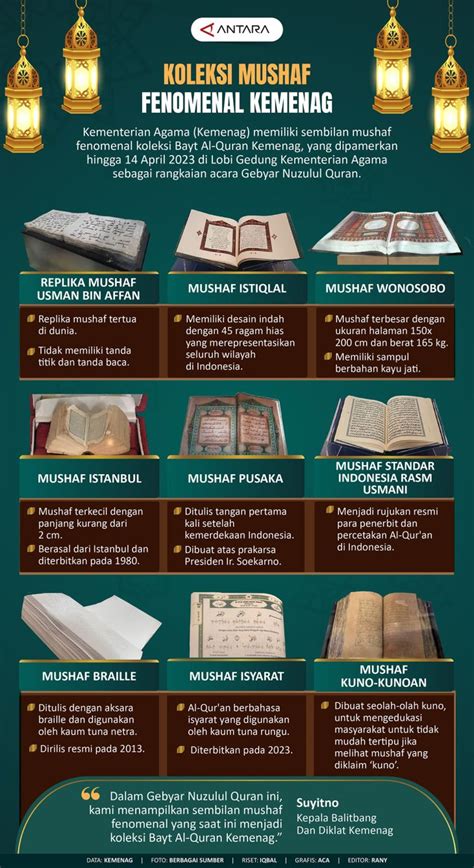 Gambar Mushaf - muktibox.com