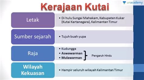 Gambar Silsilah Kerajaan Kutai - wintechmobiles.com