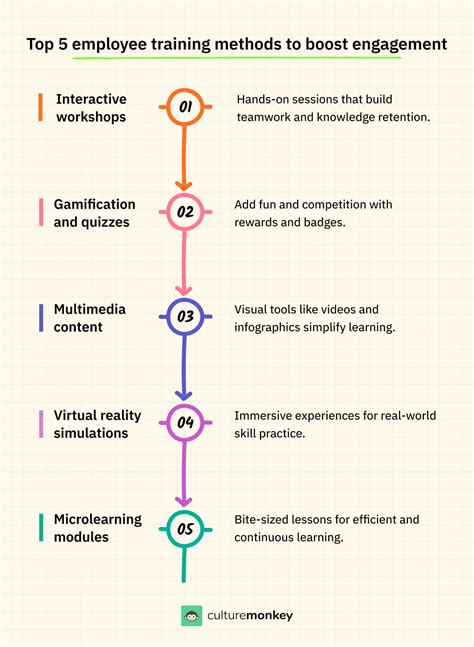 Gambar tanpa royalti Core engagement training - Shutterstock - balustradellc