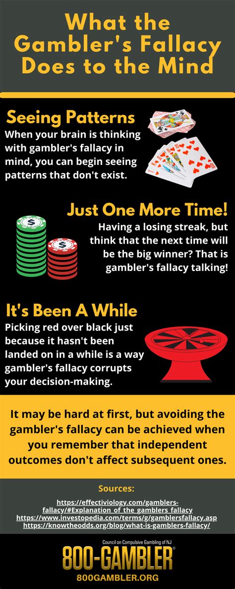 Gambler’s Fallacy - Practical Psychology - wintechmobiles.com