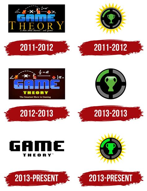 Game Theory - Stanford Encyclopedia of Philosophy - wintechmobiles.com