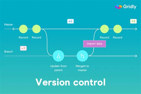GameDev Version Control - Git's not always the saving grace! - coolestguyplanet.net