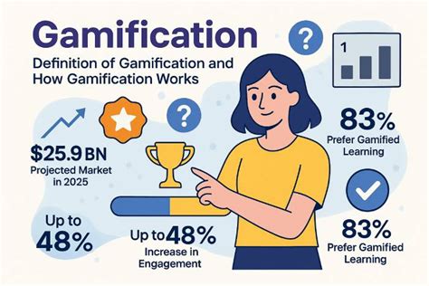 GAMIFICATION Definition & Meaning - Merriam-Webster - coolestguyplanet.net
