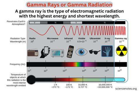 Gamma Radiation Sources | Multiwavelength Astronomy - muktibox.com