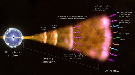 Gamma Ray Burst Jets Space Illustration - muktibox.com