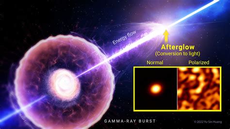 Gamma-Ray Bursts | Mysteries, Relativity & Power - muktibox.com