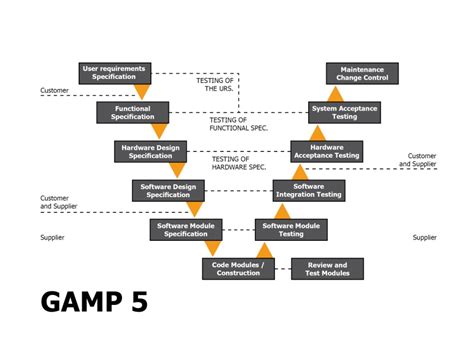 GAMP5 GUIDELINES PDF