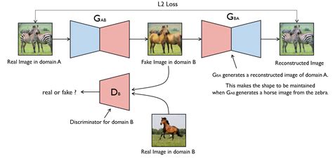 GAN入门实践（二）--Pytorch实现 - GitHub Pages