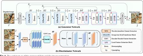 GAN-based heterogeneous network for ancient mural restoration - muktibox.com