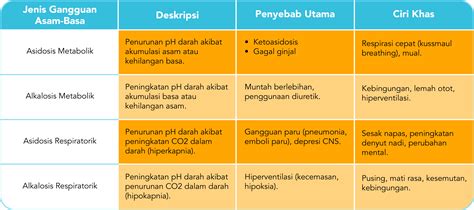 Gangguan Keseimbangan Asam Basa - Alodokter - wintechmobiles.com
