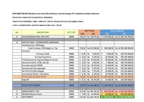 GAR 4200 FOB MV Batubara Asal Insani Bara Perkasa