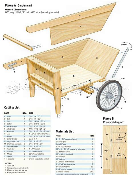 Garden Cart Woodworking Plan - WoodworkersWorkshop - balustradellc