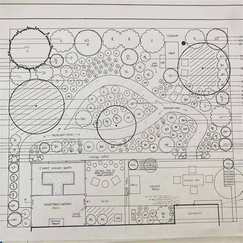 Garden Plan - 2023: Mandala Garden - raincitystudios.com