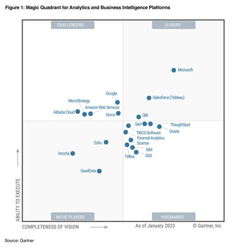 Gartner Business Insights, Strategies & Trends For … - balustradellc