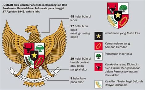 Garuda Pancasila: Makna, Simbolisme, dan Filosofi Lambang Negara ... - balustradellc