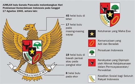 Garuda Pancasila (ARTI LAMBANG / LOGO, MAKNA … - balustradellc