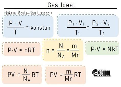 Gas Ideal, Rumus dan Serba Serbinya - wintechmobiles.com