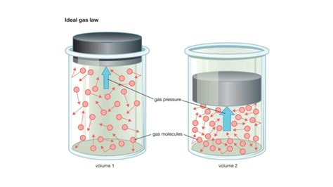 Gas Ideal: Konsep Dasar dalam Termodinamika - wintechmobiles.com