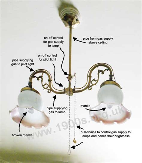 Gas lights in old homes - wintechmobiles.com