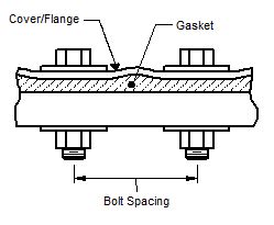Gasket Compression and Fastener Spacing Design … - balustradellc