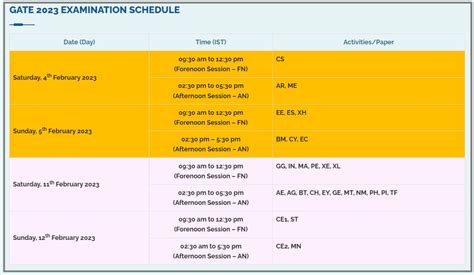 GATE 2023 Exam Date Application Form Eligibility Criteria gate iitk ac in