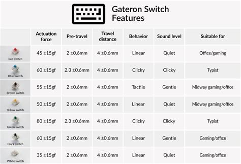 Gateron Switches Guide - Mech Keybs - balustradellc