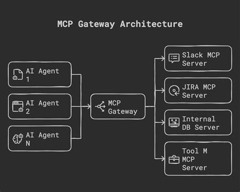 Gateway Capabilities - NASA - muktibox.com