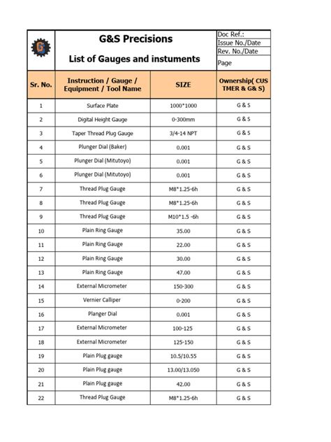 Gauges - Marking, Measuring & Levels - Axminster Tools - balustradellc