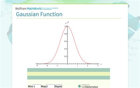 Gaussian function - coolestguyplanet.net