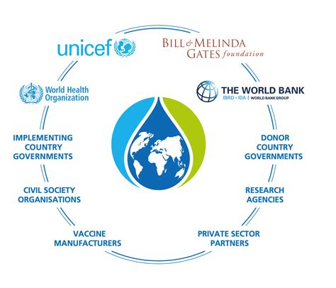 Gavi, the Vaccine Alliance | World Economic Forum - balustradellc