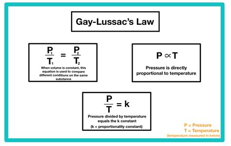 Gay Lussac's Law - GeeksforGeeks - wintechmobiles.com